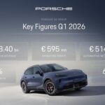 Porsche: Prihodi od prodaje grupe u prvom kvartalu 8,4 milijardi eura