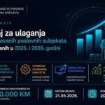 KS: Otvoren javni poziv za podršku novoosnovanim poslovnim subjektima