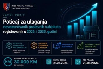 KS: Otvoren javni poziv za podršku novoosnovanim poslovnim subjektima