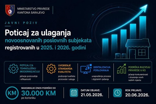 KS: Otvoren javni poziv za podršku novoosnovanim poslovnim subjektima