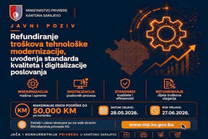 Ministarstvo privrede KS: Otvoren Javni poziv za refundaciju troškova tehnološke modernizacije