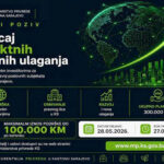 Ministarstvo privrede KS: Za podršku direktnim stranim ulaganjima 300.000 KM
