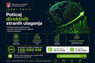 Ministarstvo privrede KS: Za podršku direktnim stranim ulaganjima 300.000 KM