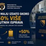 KS: U maju izdato skoro 50% više putnih isprava u odnosu na januar ove godine