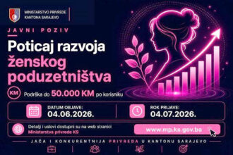 Ministarstvo privrede KS: Više od 1,2 miliona KM za razvoj ženskog poduzetništva
