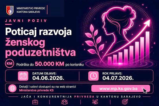 Ministarstvo privrede KS: Više od 1,2 miliona KM za razvoj ženskog poduzetništva