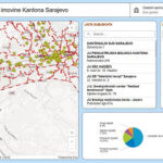 Registar imovine Kantona Sarajevo od danas dostupan online