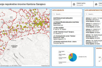 Registar imovine Kantona Sarajevo od danas dostupan online