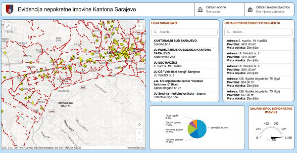 Registar imovine Kantona Sarajevo od danas dostupan online