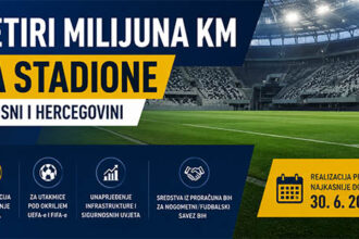 Četiri miliona KM za stadione u Bosni i Hercegovini