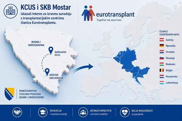 KCUS i SKB Mostar iskazali interes za saradnju s centrima Eurotransplanta