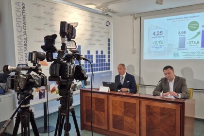RS: BDP u prvom kvartalu iznosio 4,25 milijardi KM, godišnji rast 2,1%
