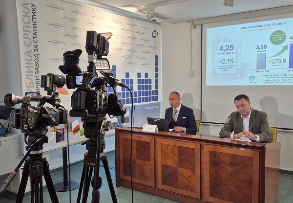RS: BDP u prvom kvartalu iznosio 4,25 milijardi KM, godišnji rast 2,1%