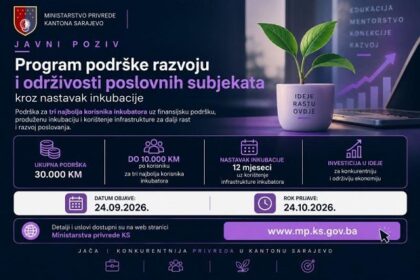 KS: Objavljen javni poziv za nastavak inkubacije poslovnih subjekata u 2026.