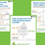 Međunarodni dan e-otpada: Mali uređaji, veliki problem za okoliš
