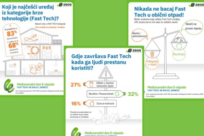 Međunarodni dan e-otpada: Mali uređaji, veliki problem za okoliš