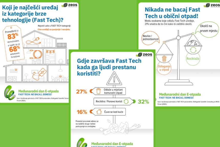 Međunarodni dan e-otpada: Mali uređaji, veliki problem za okoliš